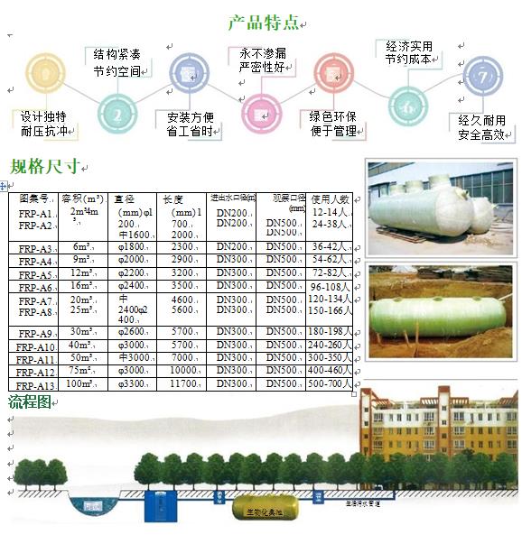 紫云玻璃钢化粪池